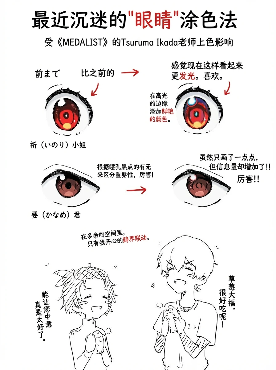 Highlighting contrast color border and pupil visual subtraction technique