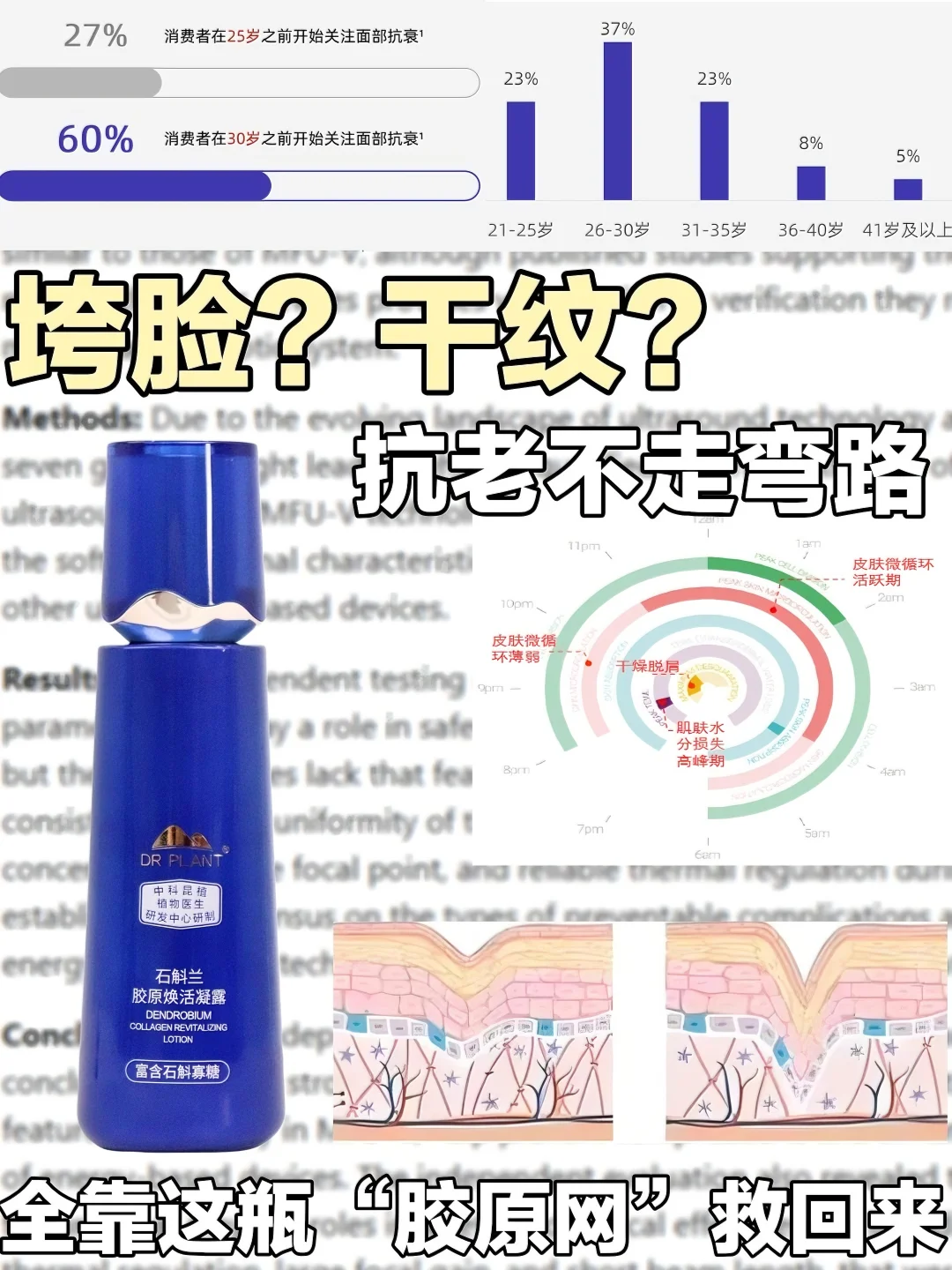The sagging face and dry lines are all saved by this bottle of "collagen net"