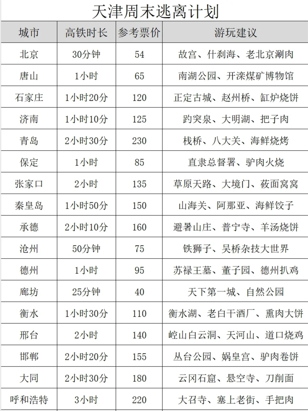 Weekend departure plan from Tianjin
