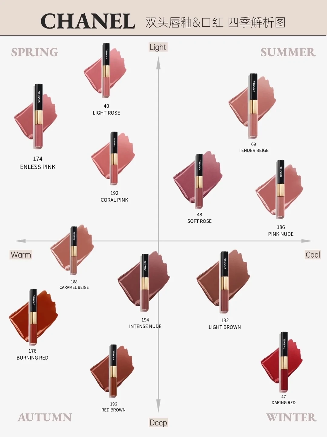 Four Seasons Type × Chanel Double Headed Lip Glaze | Color Selection Guide+Color Testing Analysis