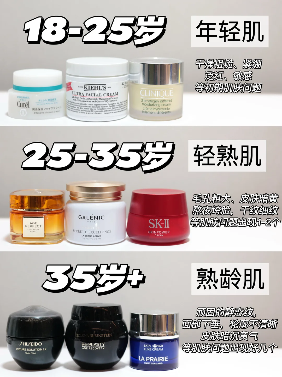 How to choose face cream at the age of 20-35+? Don't step on the thunder after watching!