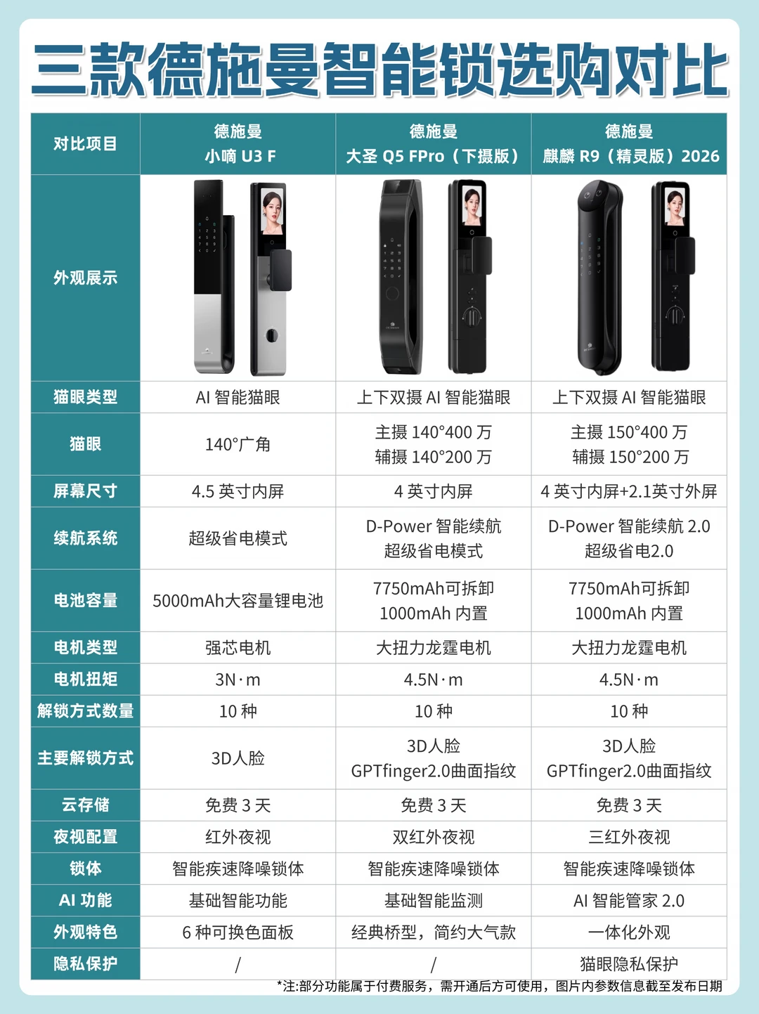 618 必看！3 款德施曼热门锁横评